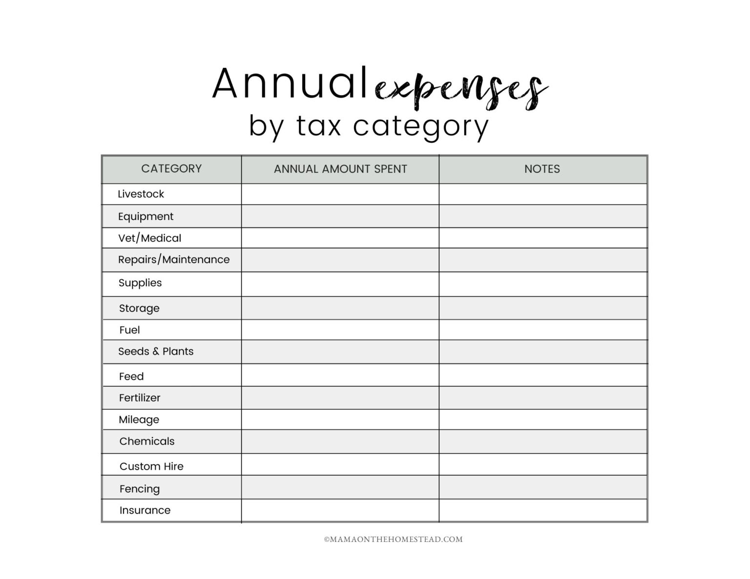 The Homestead Finance Tracker Mama on the Homestead
